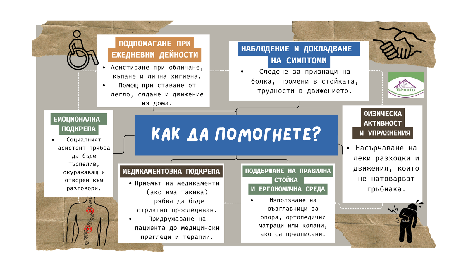 Основни насоки за грижа за човек със сколиоза