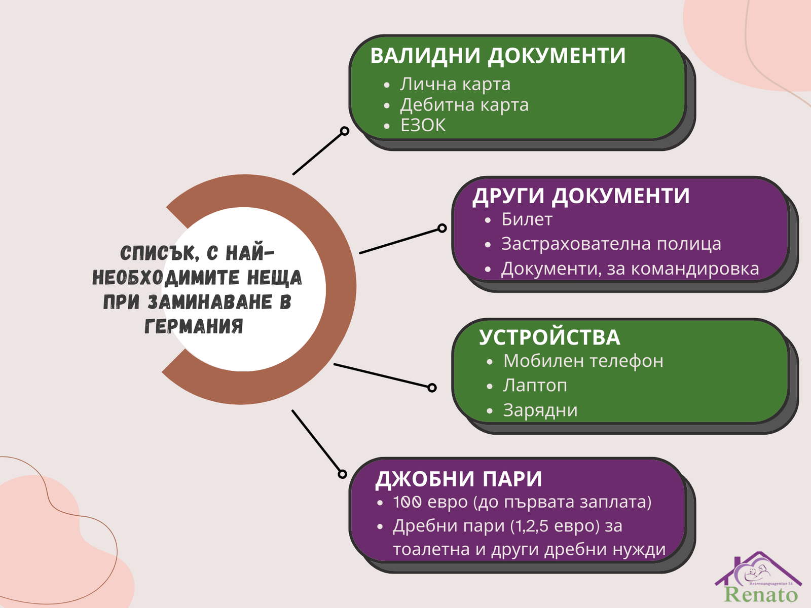 Какво да вземете със себе си при заминаване за работа в Германия