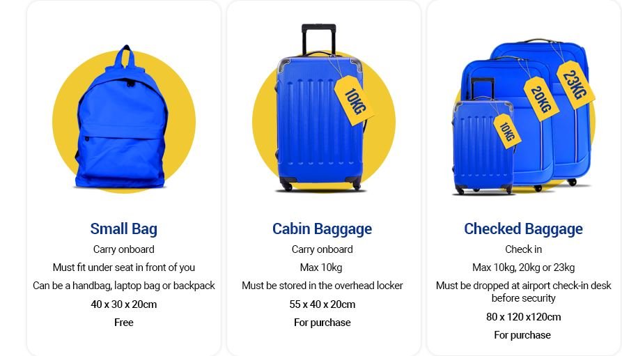Размери на ръчния багаж на Ryanair