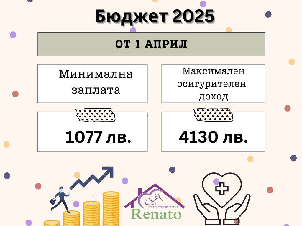 Информационна графика на Ренато Груп за промените от 1 април