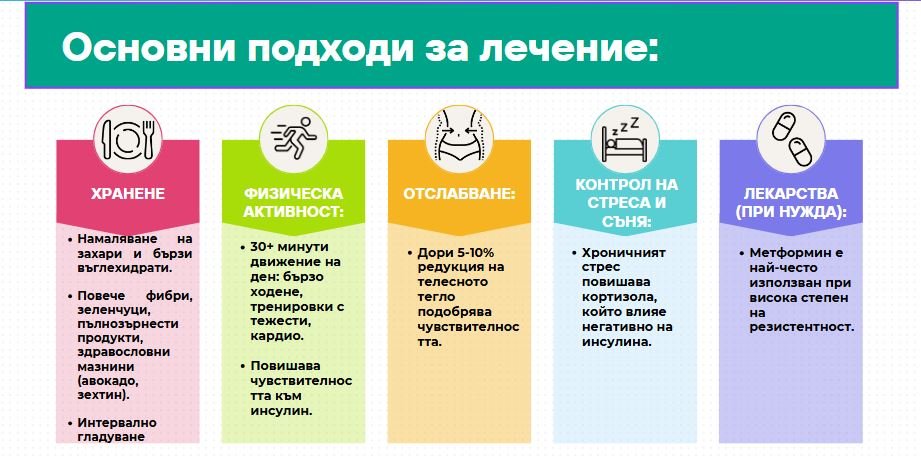 Насоки за лечение на инсулинова резистентност